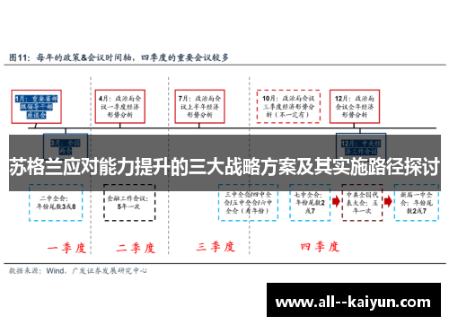 苏格兰应对能力提升的三大战略方案及其实施路径探讨