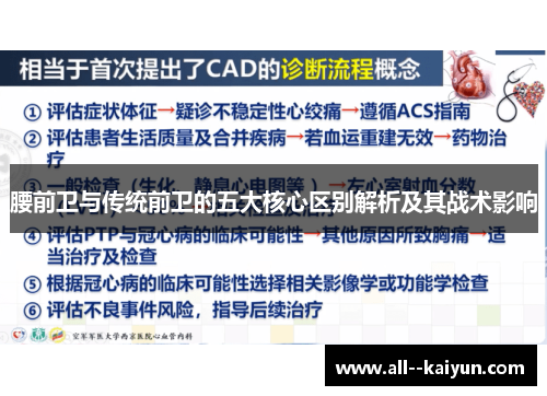 腰前卫与传统前卫的五大核心区别解析及其战术影响