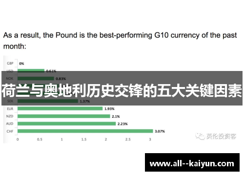 荷兰与奥地利历史交锋的五大关键因素