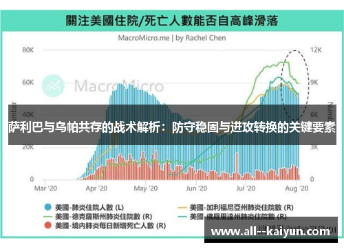 萨利巴与乌帕共存的战术解析：防守稳固与进攻转换的关键要素
