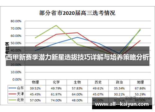 西甲新赛季潜力新星选拔技巧详解与培养策略分析