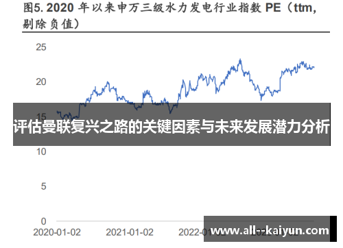 评估曼联复兴之路的关键因素与未来发展潜力分析