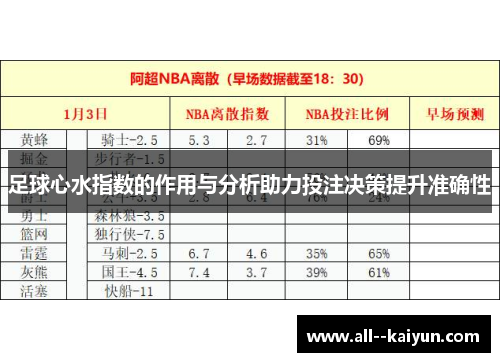 足球心水指数的作用与分析助力投注决策提升准确性