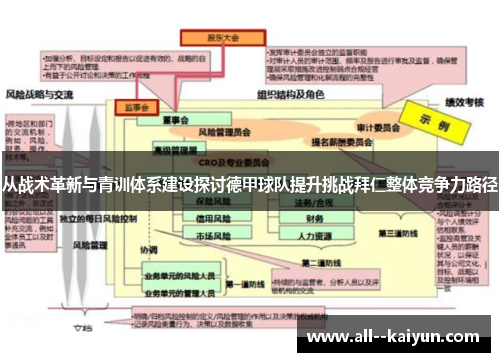 从战术革新与青训体系建设探讨德甲球队提升挑战拜仁整体竞争力路径