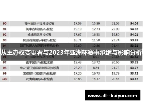 从主办权变更看与2023年亚洲杯赛事承继与影响分析 从主办权变更看与2023年亚洲杯赛事承继与影响分析
