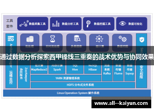 通过数据分析探索西甲锋线三重奏的战术优势与协同效果 通过数据分析探索西甲锋线三重奏的战术优势与协同效果