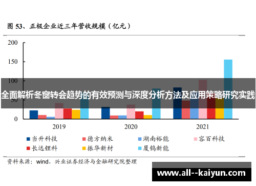 全面解析冬窗转会趋势的有效预测与深度分析方法及应用策略研究实践