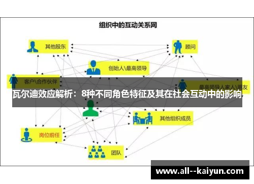 瓦尔迪效应解析：8种不同角色特征及其在社会互动中的影响