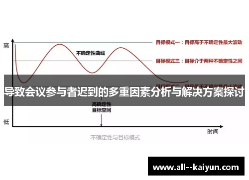 导致会议参与者迟到的多重因素分析与解决方案探讨