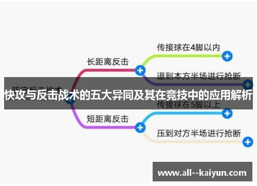 快攻与反击战术的五大异同及其在竞技中的应用解析