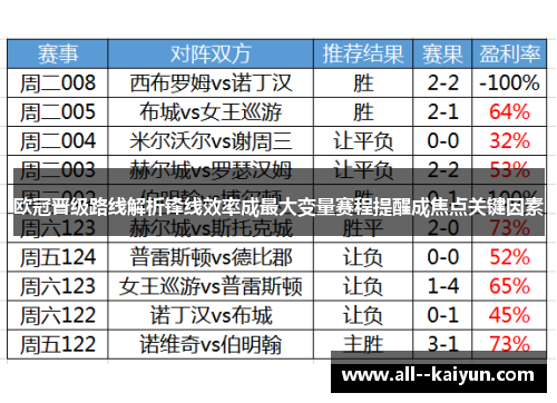 欧冠晋级路线解析锋线效率成最大变量赛程提醒成焦点关键因素