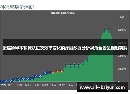 聚焦德甲本轮球队进攻效率变化的深度数据分析视角全景呈现趋势解