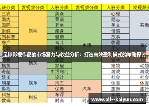 足球影视作品的市场潜力与收益分析：打造高效盈利模式的策略探讨