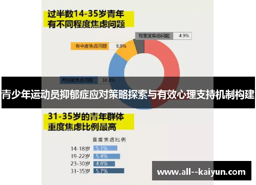 青少年运动员抑郁症应对策略探索与有效心理支持机制构建